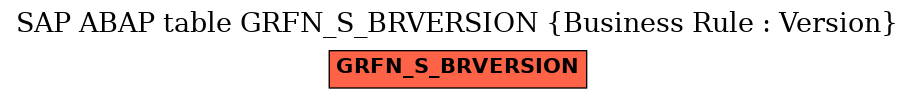 E-R Diagram for table GRFN_S_BRVERSION (Business Rule : Version)