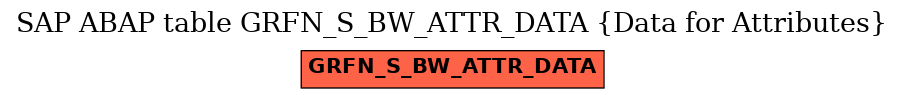 E-R Diagram for table GRFN_S_BW_ATTR_DATA (Data for Attributes)