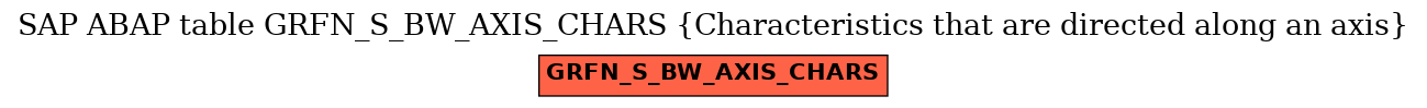 E-R Diagram for table GRFN_S_BW_AXIS_CHARS (Characteristics that are directed along an axis)