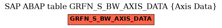 E-R Diagram for table GRFN_S_BW_AXIS_DATA (Axis Data)