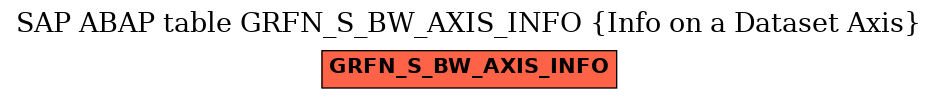 E-R Diagram for table GRFN_S_BW_AXIS_INFO (Info on a Dataset Axis)