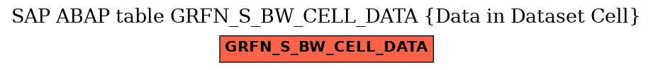E-R Diagram for table GRFN_S_BW_CELL_DATA (Data in Dataset Cell)