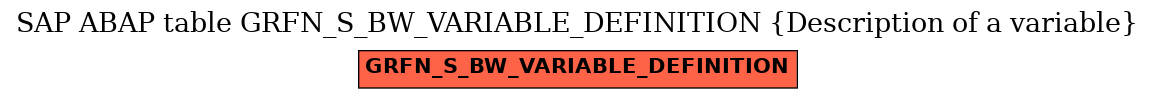 E-R Diagram for table GRFN_S_BW_VARIABLE_DEFINITION (Description of a variable)