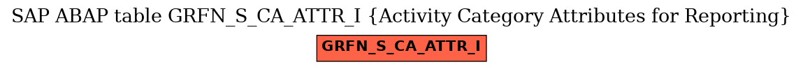 E-R Diagram for table GRFN_S_CA_ATTR_I (Activity Category Attributes for Reporting)