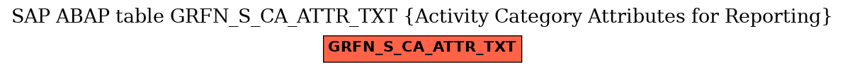 E-R Diagram for table GRFN_S_CA_ATTR_TXT (Activity Category Attributes for Reporting)