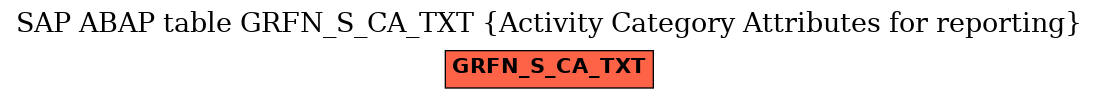 E-R Diagram for table GRFN_S_CA_TXT (Activity Category Attributes for reporting)