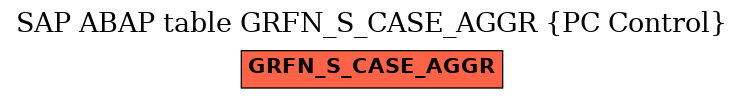 E-R Diagram for table GRFN_S_CASE_AGGR (PC Control)