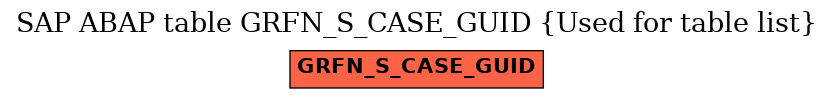 E-R Diagram for table GRFN_S_CASE_GUID (Used for table list)