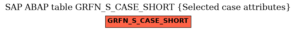 E-R Diagram for table GRFN_S_CASE_SHORT (Selected case attributes)