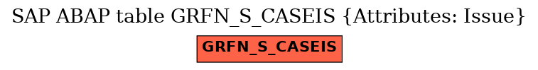 E-R Diagram for table GRFN_S_CASEIS (Attributes: Issue)