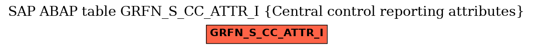 E-R Diagram for table GRFN_S_CC_ATTR_I (Central control reporting attributes)