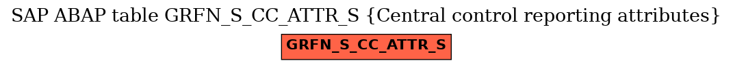 E-R Diagram for table GRFN_S_CC_ATTR_S (Central control reporting attributes)