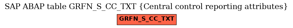 E-R Diagram for table GRFN_S_CC_TXT (Central control reporting attributes)