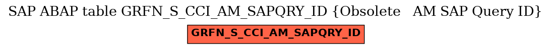 E-R Diagram for table GRFN_S_CCI_AM_SAPQRY_ID (Obsolete   AM SAP Query ID)