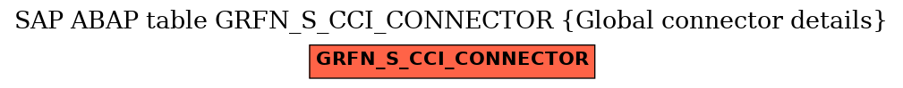 E-R Diagram for table GRFN_S_CCI_CONNECTOR (Global connector details)