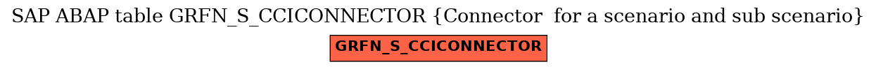 E-R Diagram for table GRFN_S_CCICONNECTOR (Connector  for a scenario and sub scenario)