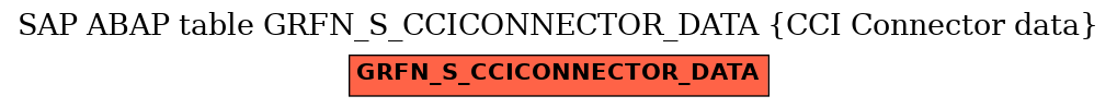 E-R Diagram for table GRFN_S_CCICONNECTOR_DATA (CCI Connector data)