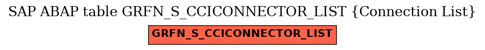 E-R Diagram for table GRFN_S_CCICONNECTOR_LIST (Connection List)