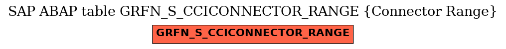 E-R Diagram for table GRFN_S_CCICONNECTOR_RANGE (Connector Range)