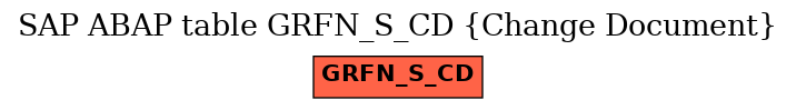 E-R Diagram for table GRFN_S_CD (Change Document)