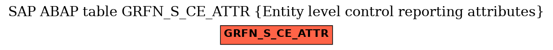 E-R Diagram for table GRFN_S_CE_ATTR (Entity level control reporting attributes)