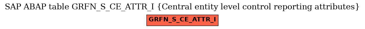 E-R Diagram for table GRFN_S_CE_ATTR_I (Central entity level control reporting attributes)