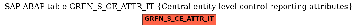 E-R Diagram for table GRFN_S_CE_ATTR_IT (Central entity level control reporting attributes)