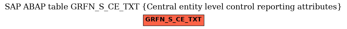 E-R Diagram for table GRFN_S_CE_TXT (Central entity level control reporting attributes)