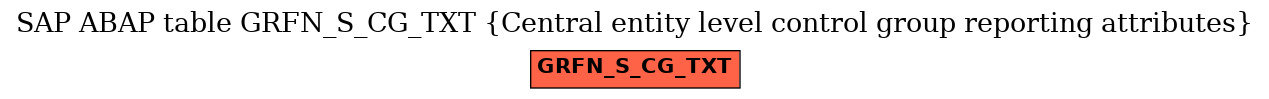 E-R Diagram for table GRFN_S_CG_TXT (Central entity level control group reporting attributes)