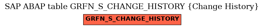 E-R Diagram for table GRFN_S_CHANGE_HISTORY (Change History)