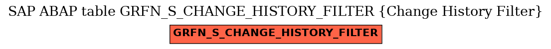 E-R Diagram for table GRFN_S_CHANGE_HISTORY_FILTER (Change History Filter)