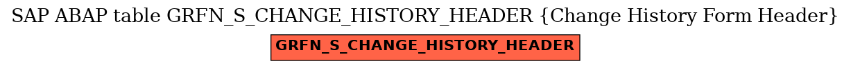 E-R Diagram for table GRFN_S_CHANGE_HISTORY_HEADER (Change History Form Header)