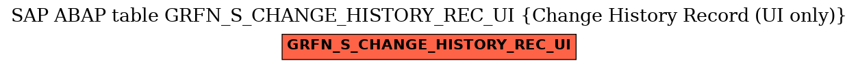 E-R Diagram for table GRFN_S_CHANGE_HISTORY_REC_UI (Change History Record (UI only))
