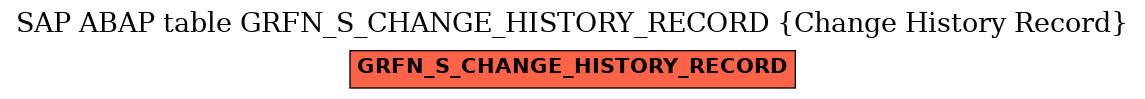 E-R Diagram for table GRFN_S_CHANGE_HISTORY_RECORD (Change History Record)