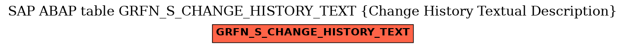 E-R Diagram for table GRFN_S_CHANGE_HISTORY_TEXT (Change History Textual Description)
