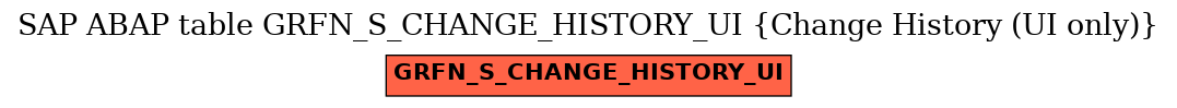 E-R Diagram for table GRFN_S_CHANGE_HISTORY_UI (Change History (UI only))