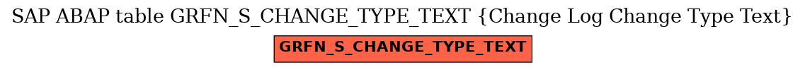 E-R Diagram for table GRFN_S_CHANGE_TYPE_TEXT (Change Log Change Type Text)