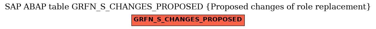 E-R Diagram for table GRFN_S_CHANGES_PROPOSED (Proposed changes of role replacement)