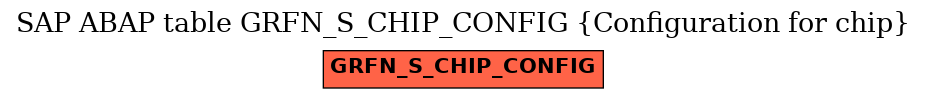 E-R Diagram for table GRFN_S_CHIP_CONFIG (Configuration for chip)