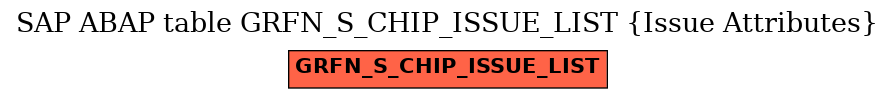 E-R Diagram for table GRFN_S_CHIP_ISSUE_LIST (Issue Attributes)