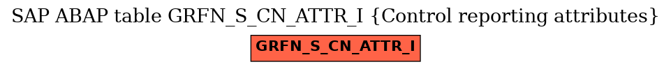 E-R Diagram for table GRFN_S_CN_ATTR_I (Control reporting attributes)