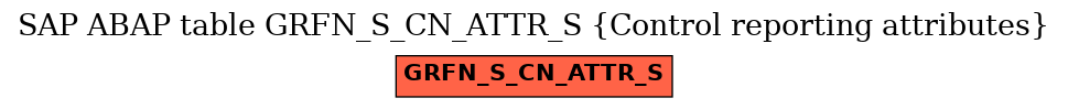 E-R Diagram for table GRFN_S_CN_ATTR_S (Control reporting attributes)