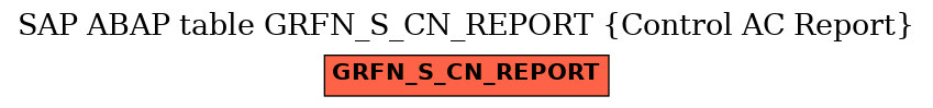 E-R Diagram for table GRFN_S_CN_REPORT (Control AC Report)
