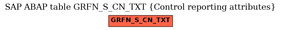 E-R Diagram for table GRFN_S_CN_TXT (Control reporting attributes)