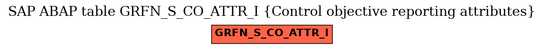 E-R Diagram for table GRFN_S_CO_ATTR_I (Control objective reporting attributes)