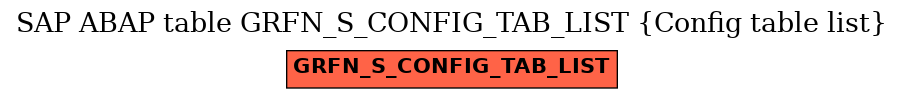 E-R Diagram for table GRFN_S_CONFIG_TAB_LIST (Config table list)
