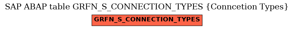 E-R Diagram for table GRFN_S_CONNECTION_TYPES (Conncetion Types)