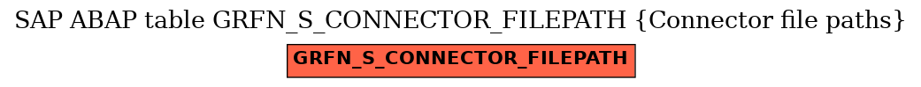 E-R Diagram for table GRFN_S_CONNECTOR_FILEPATH (Connector file paths)