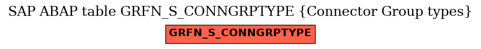 E-R Diagram for table GRFN_S_CONNGRPTYPE (Connector Group types)