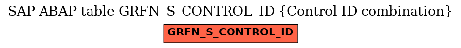 E-R Diagram for table GRFN_S_CONTROL_ID (Control ID combination)